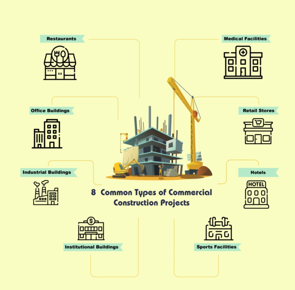 Commercial building construction